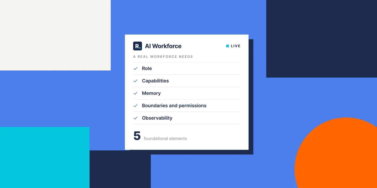AI Workforce card listing the five foundational elements — role, capabilities, memory, boundaries and permissions, observability.